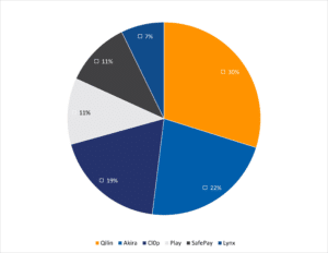IR Blog Confirmed Breaches Listed